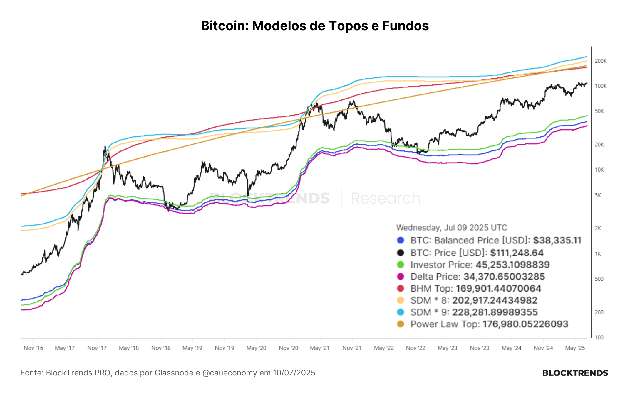 Carteira Satoshi: Atualização Final