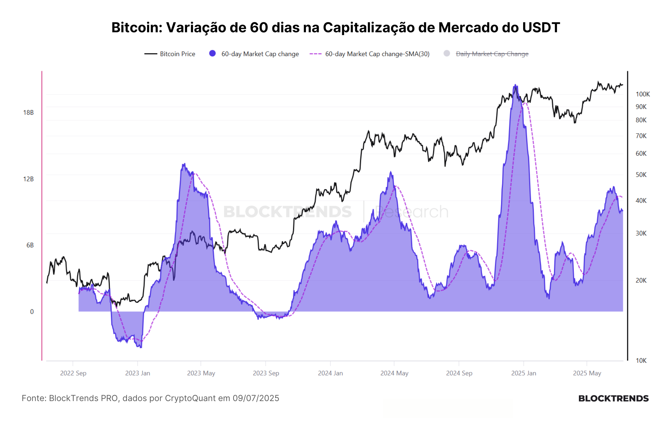 Uma visão detalhada sobre a demanda on-chain no bitcoin