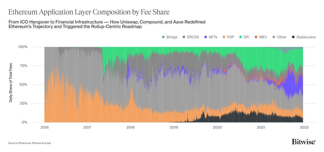 Ethereum 10 Anos: A Evolução de uma Infraestrutura Global
