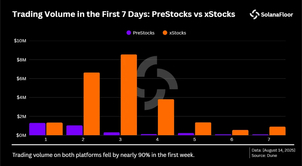 PreStocks: A nova fronteira da Tokenização chega na Solana