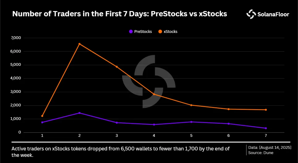 PreStocks: A nova fronteira da Tokenização chega na Solana