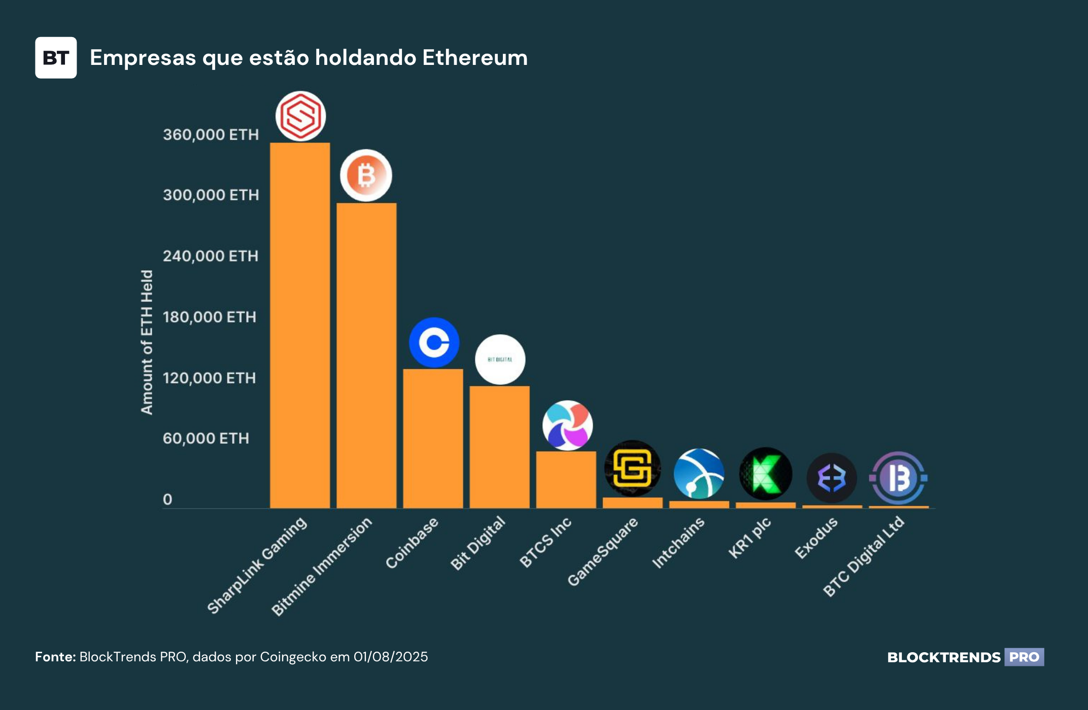 Ethereum 10 Anos: A Evolução de uma Infraestrutura Global