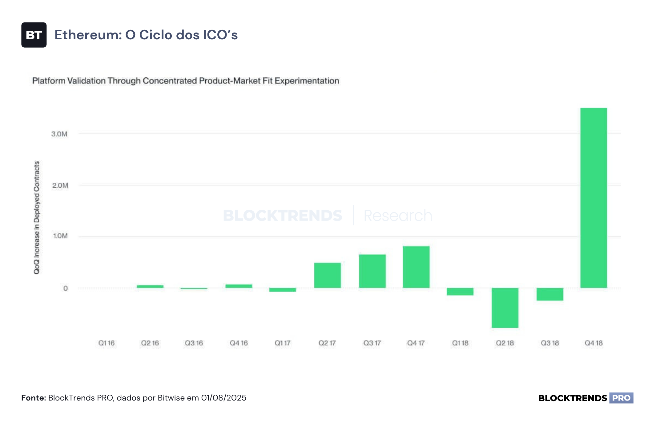 Ethereum 10 Anos: A Evolução de uma Infraestrutura Global