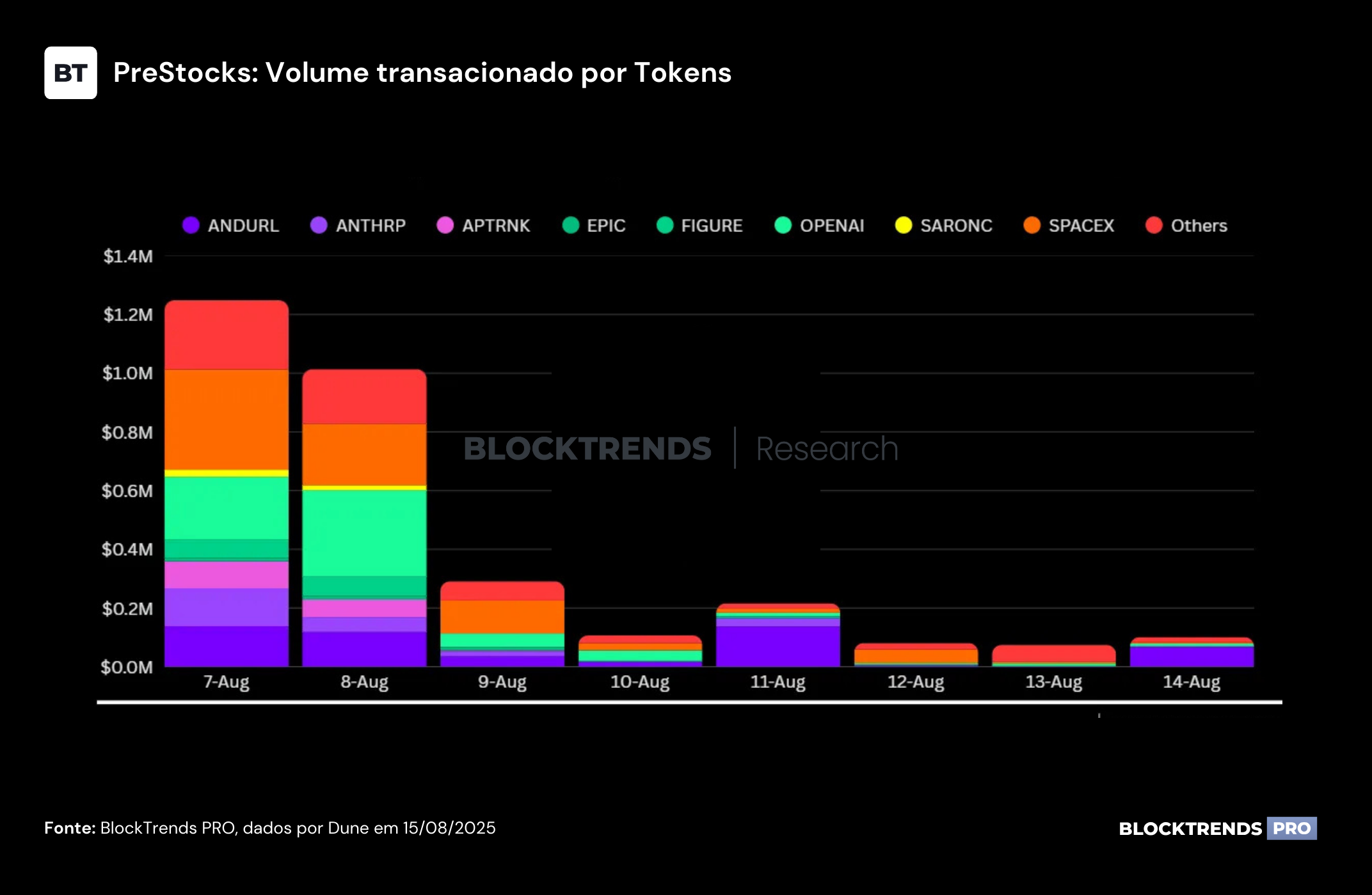 PreStocks: A nova fronteira da Tokenização chega na Solana
