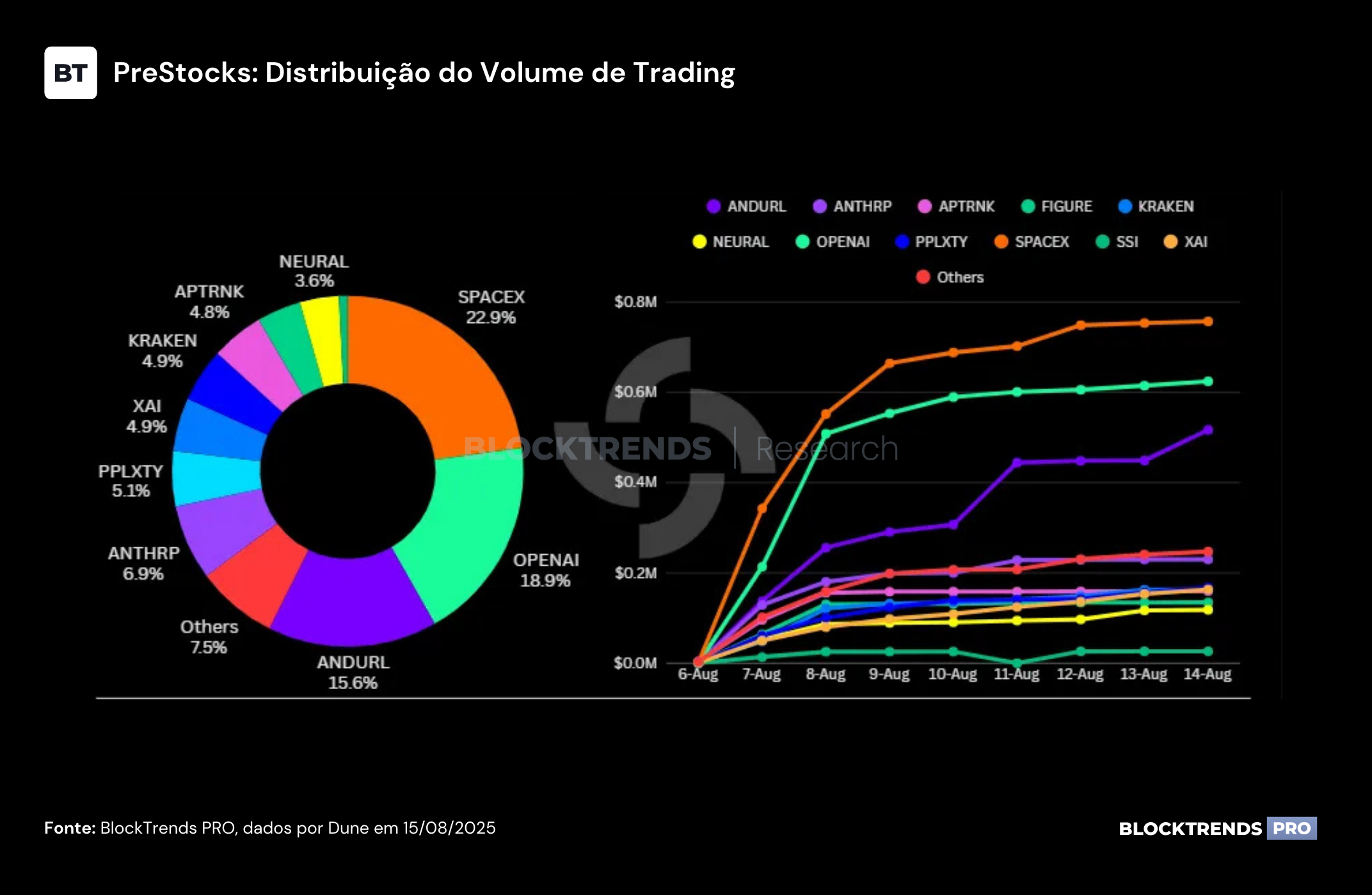 PreStocks: A nova fronteira da Tokenização chega na Solana