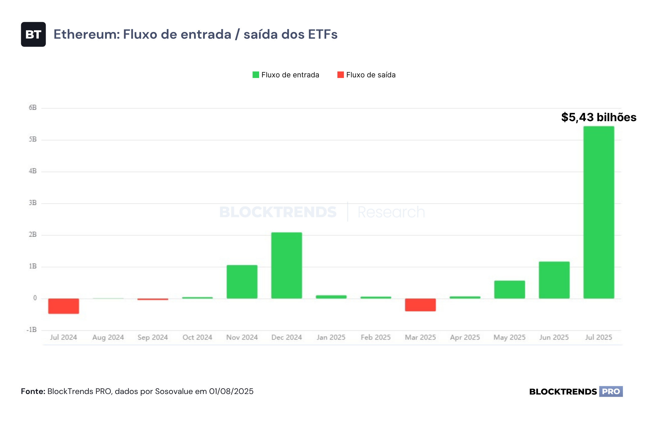 Ethereum 10 Anos: A Evolução de uma Infraestrutura Global