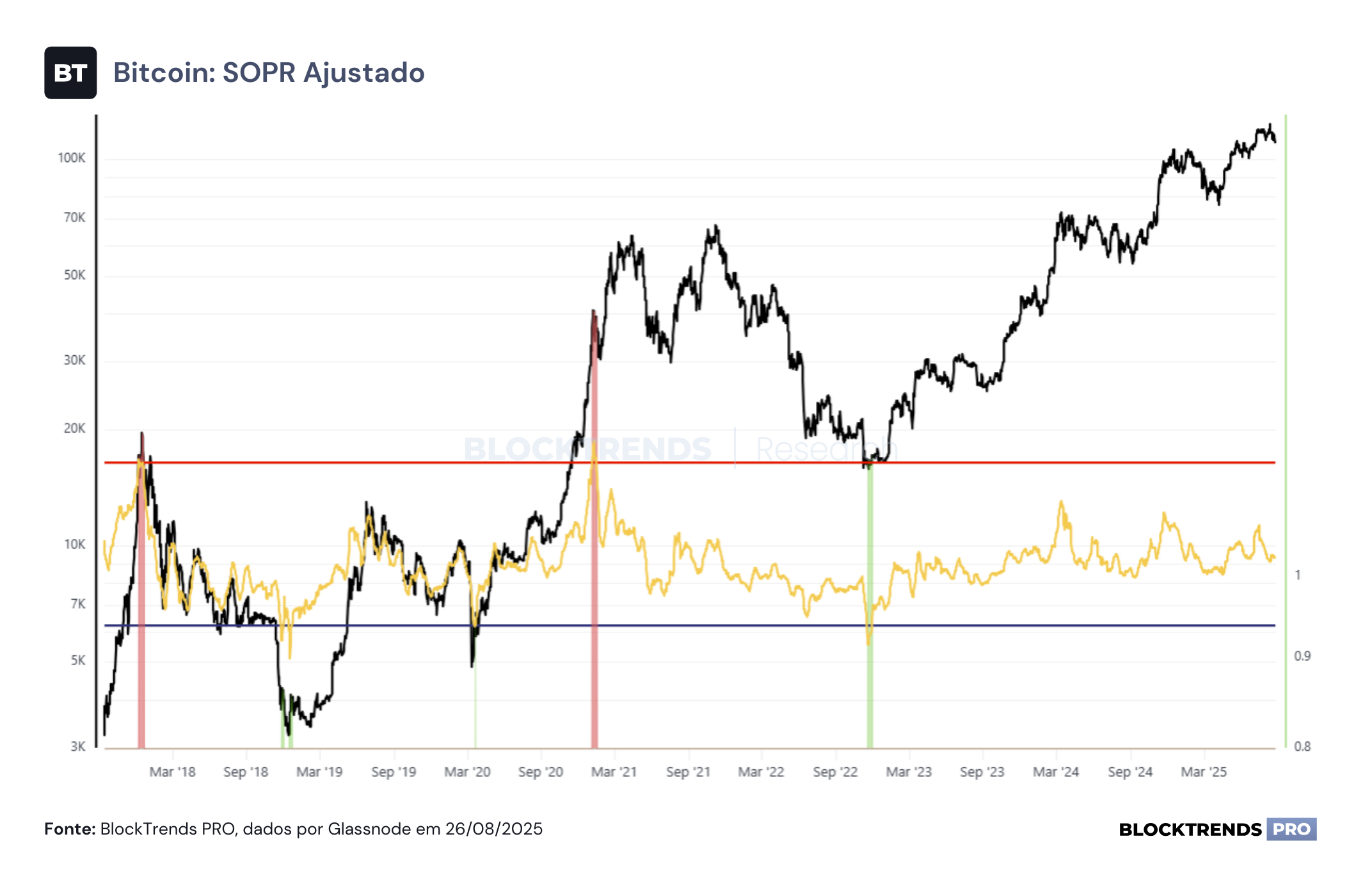 A oportunidade gerada pela sazonalidade