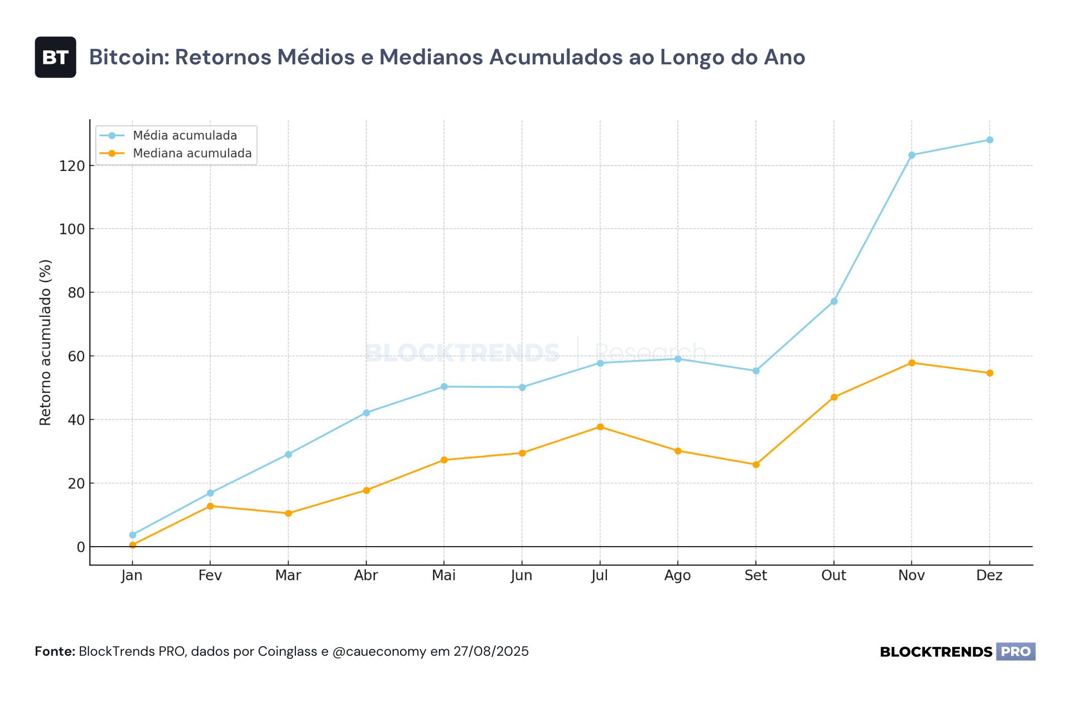 A oportunidade gerada pela sazonalidade