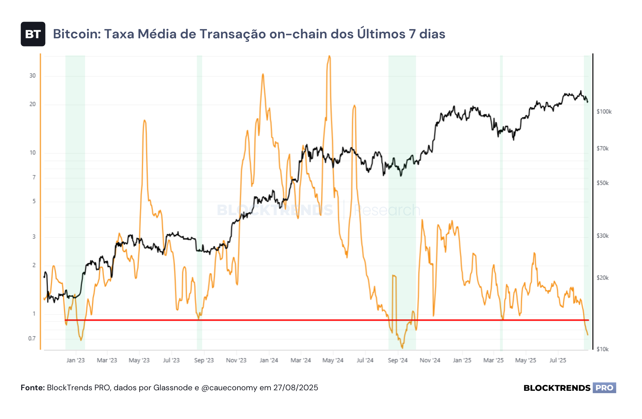 A oportunidade gerada pela sazonalidade