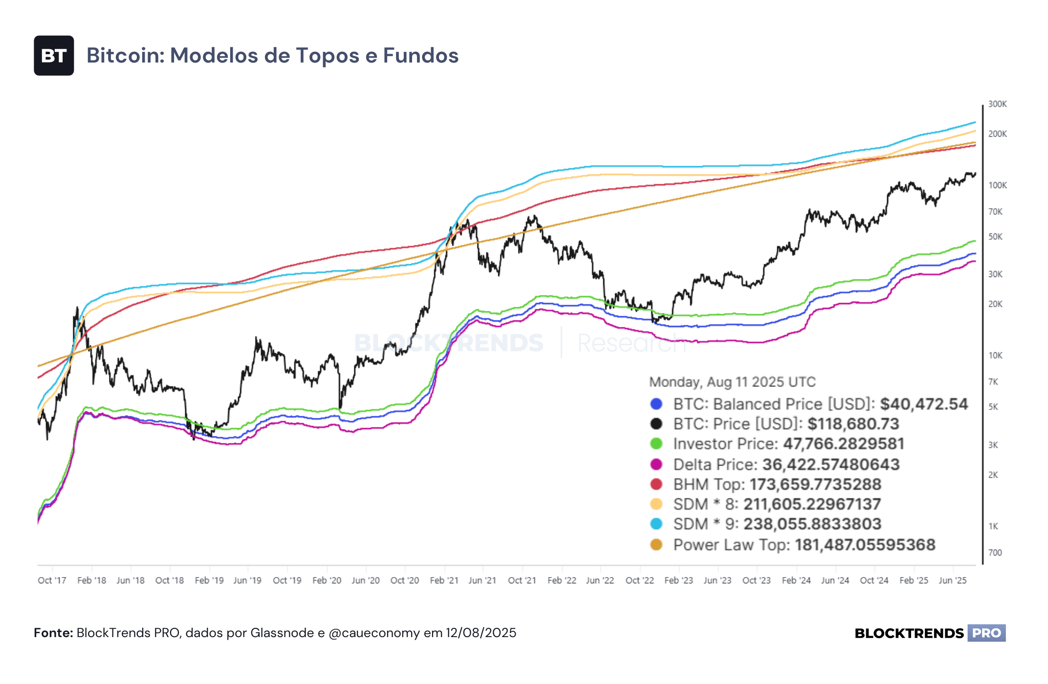 Alta com divergência: o que os fundamentos (ainda) não confirmam