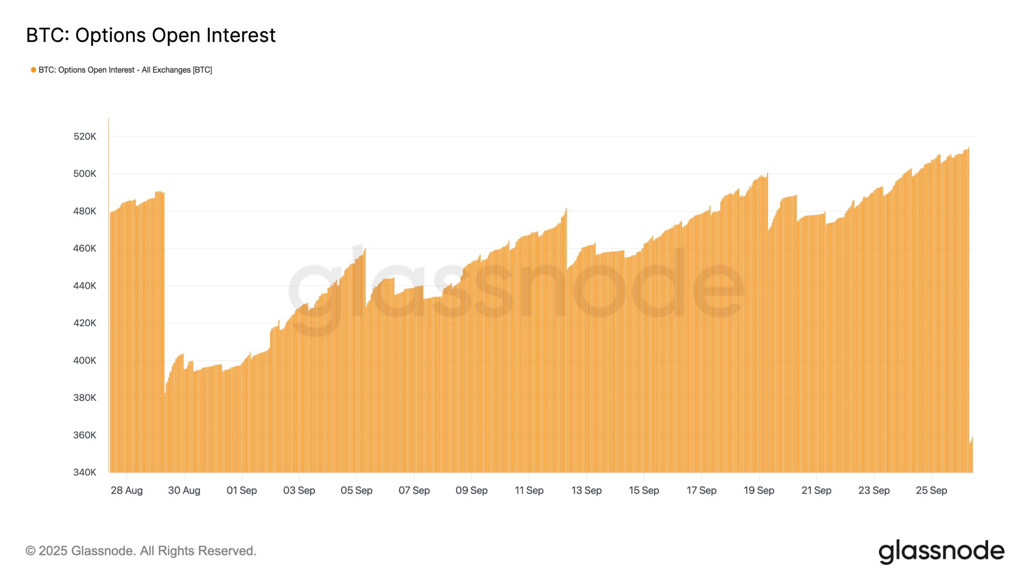 “The Last Dance” do bull market