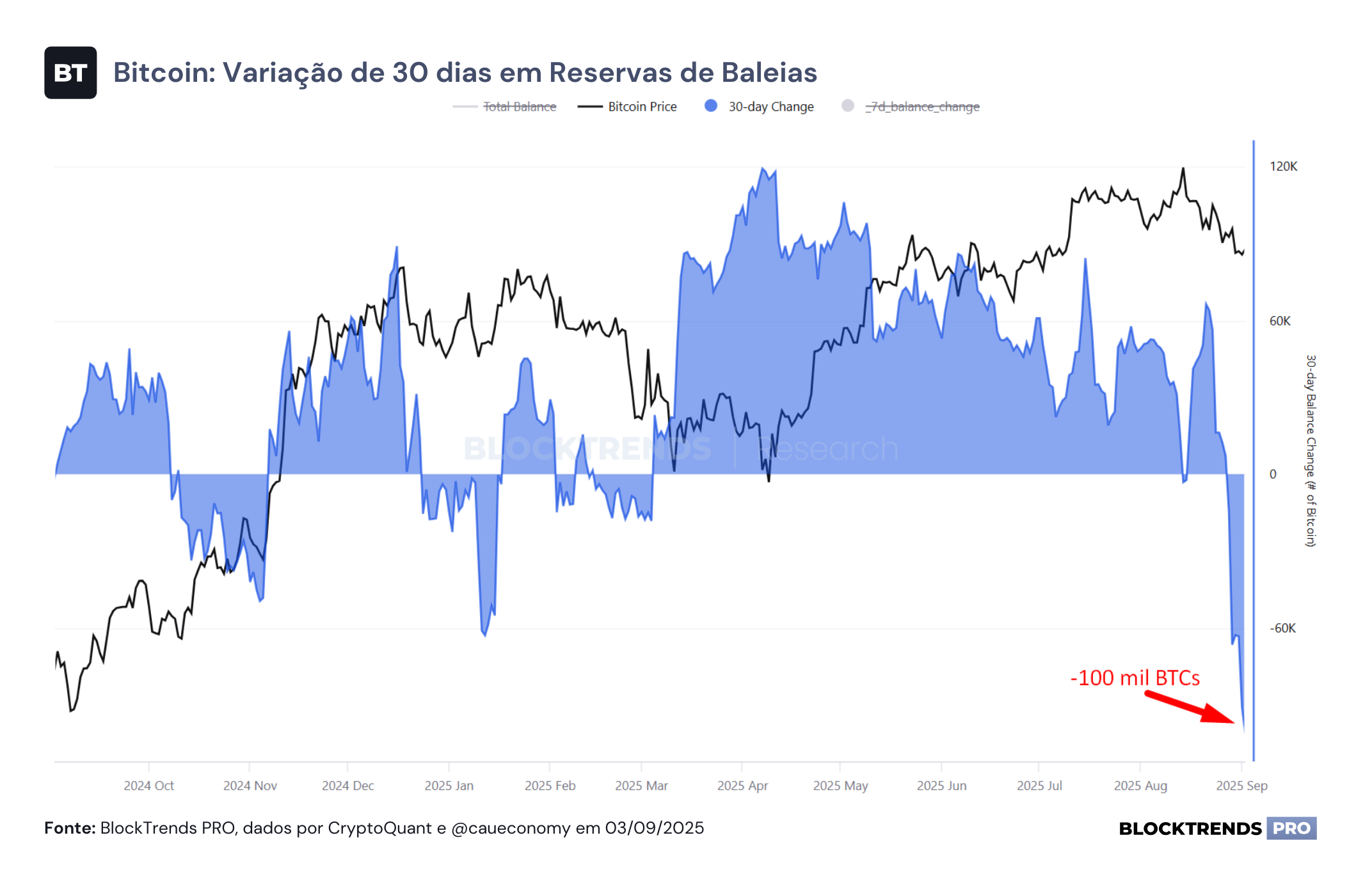 Em busca de uma reversão