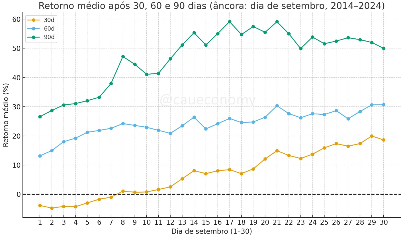Em busca de uma reversão