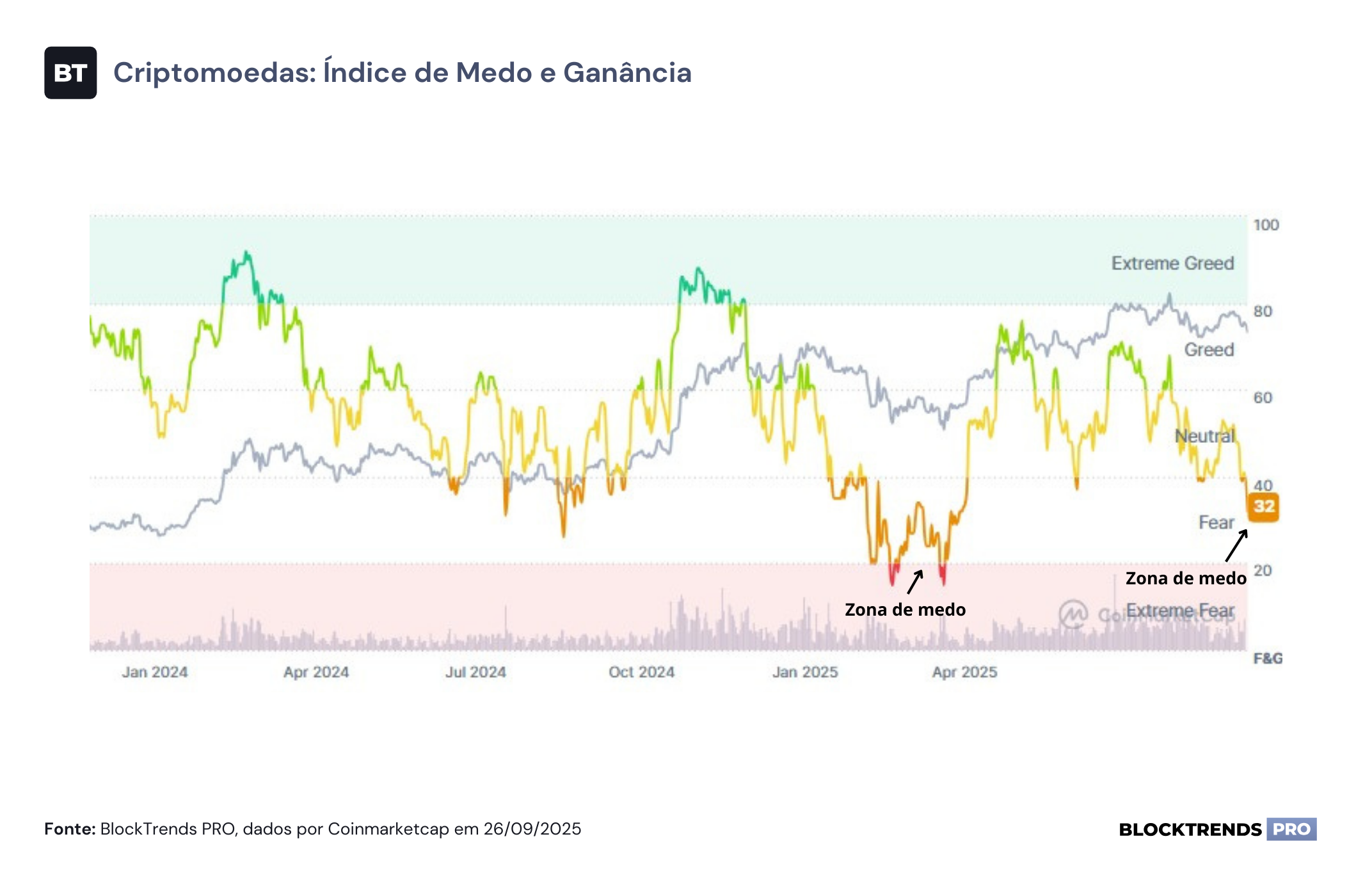 “The Last Dance” do bull market