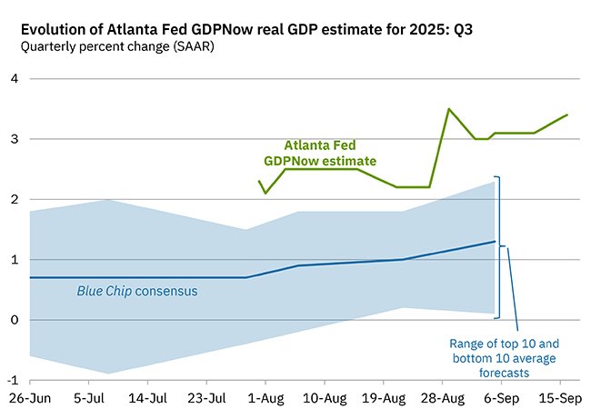 Cortes de juros retornam no Federal Reserve