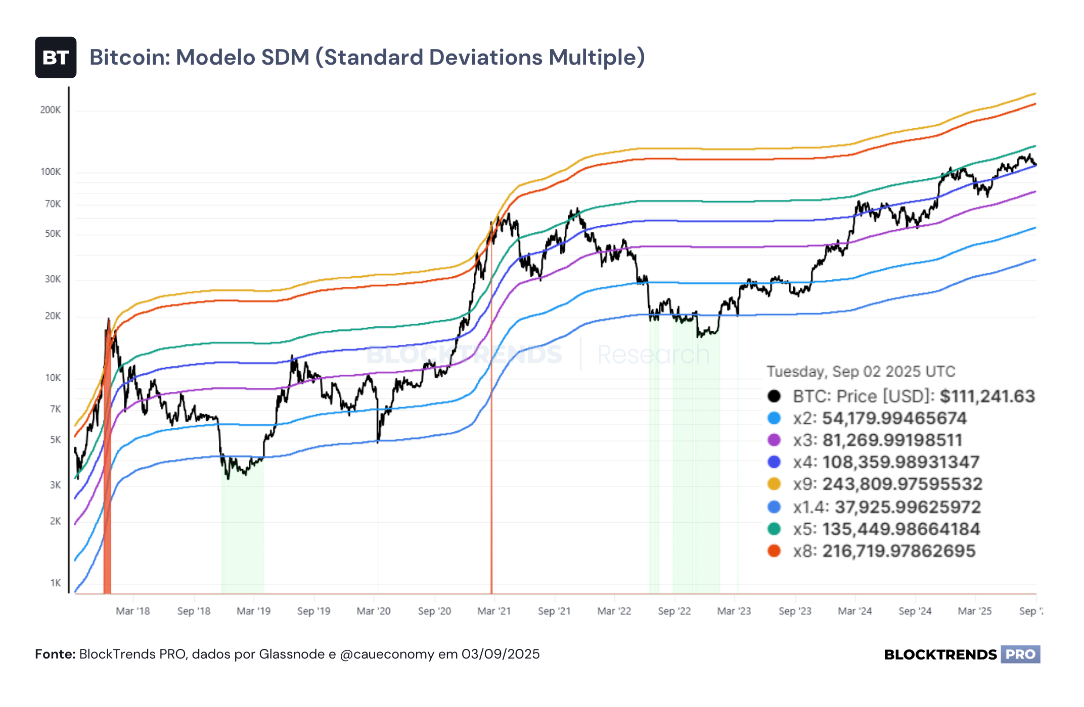 Em busca de uma reversão