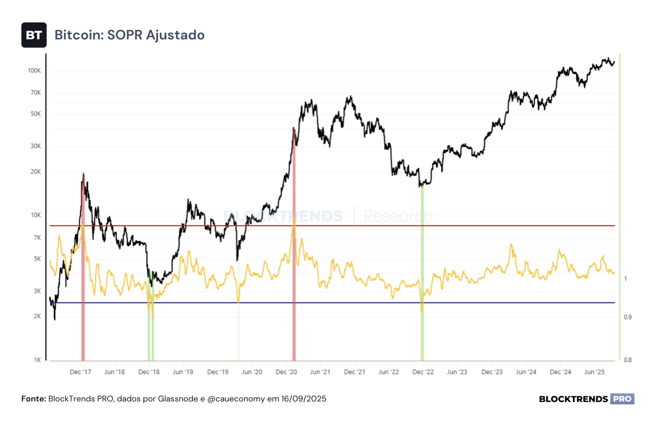Cortes de juros retornam no Federal Reserve
