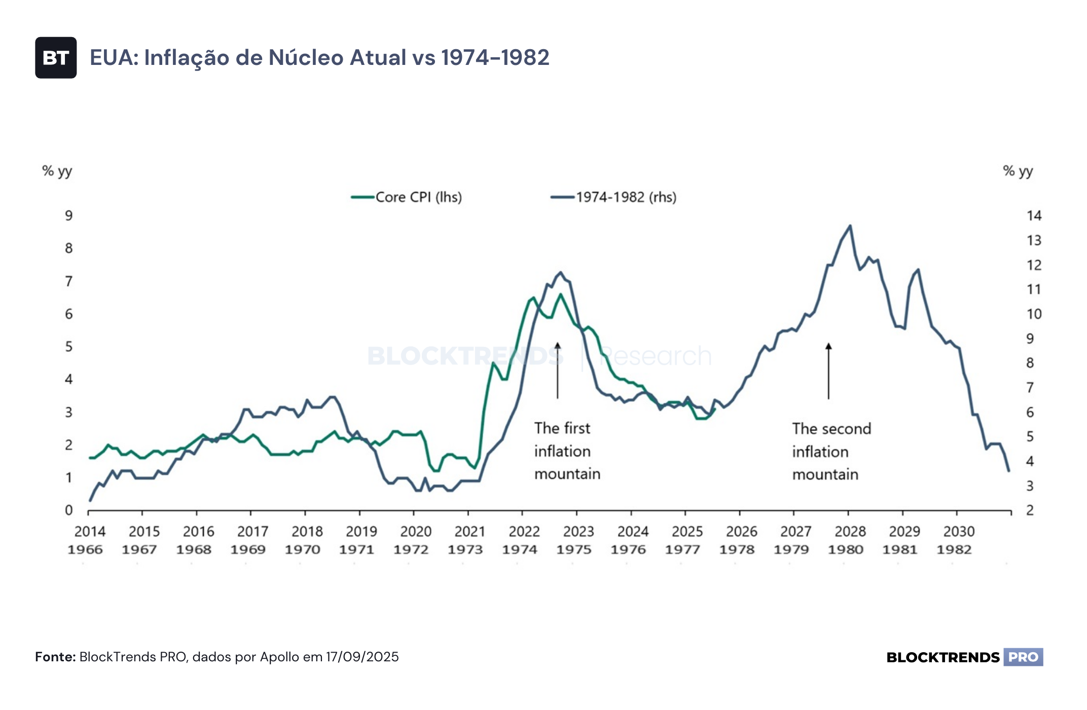 Cortes de juros retornam no Federal Reserve