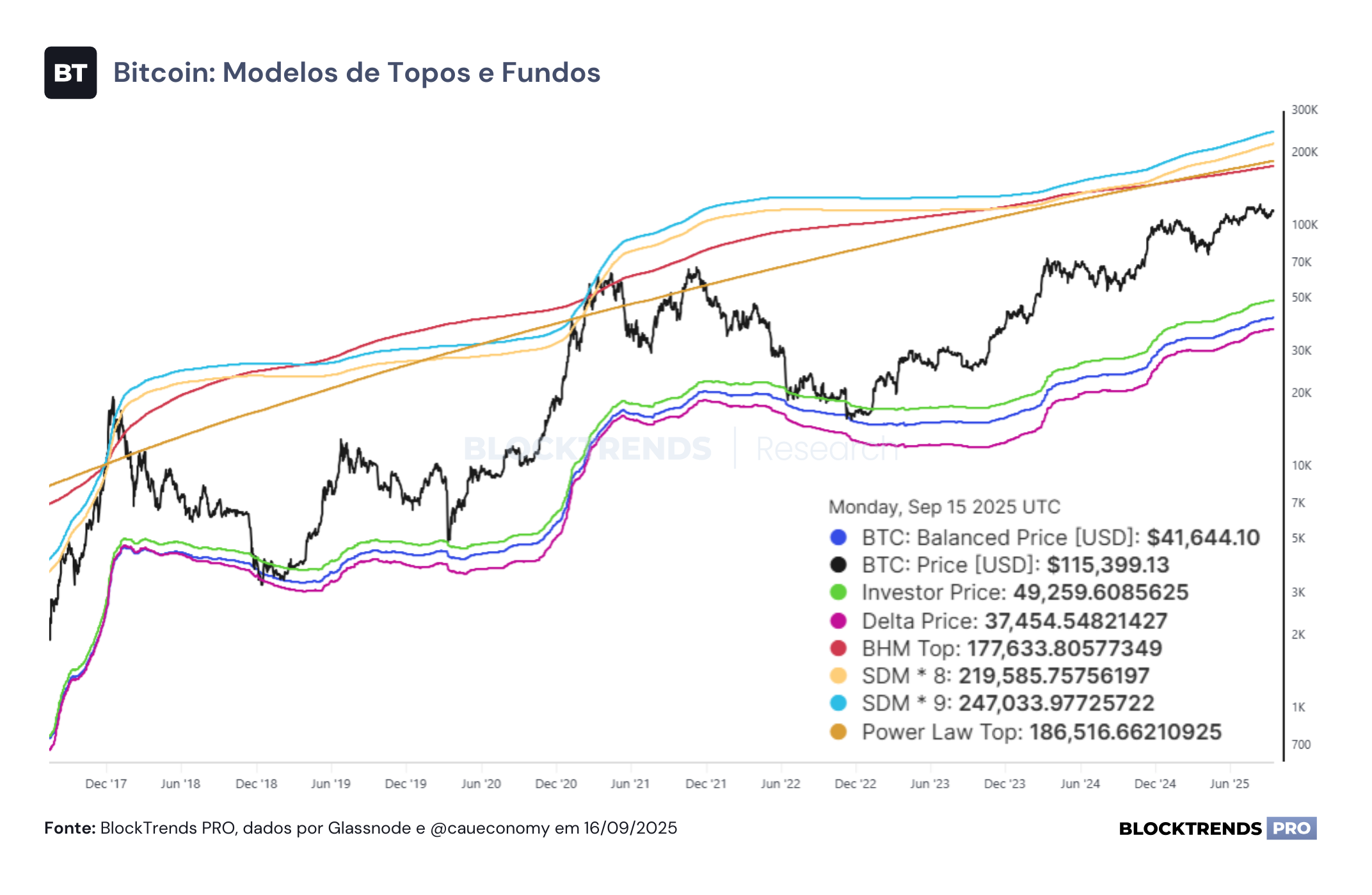 Cortes de juros retornam no Federal Reserve