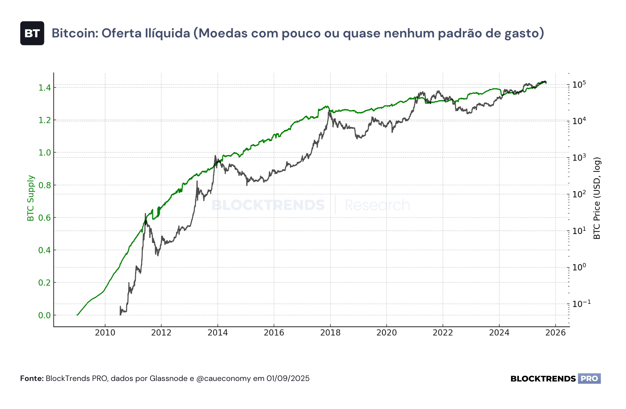Em busca de uma reversão