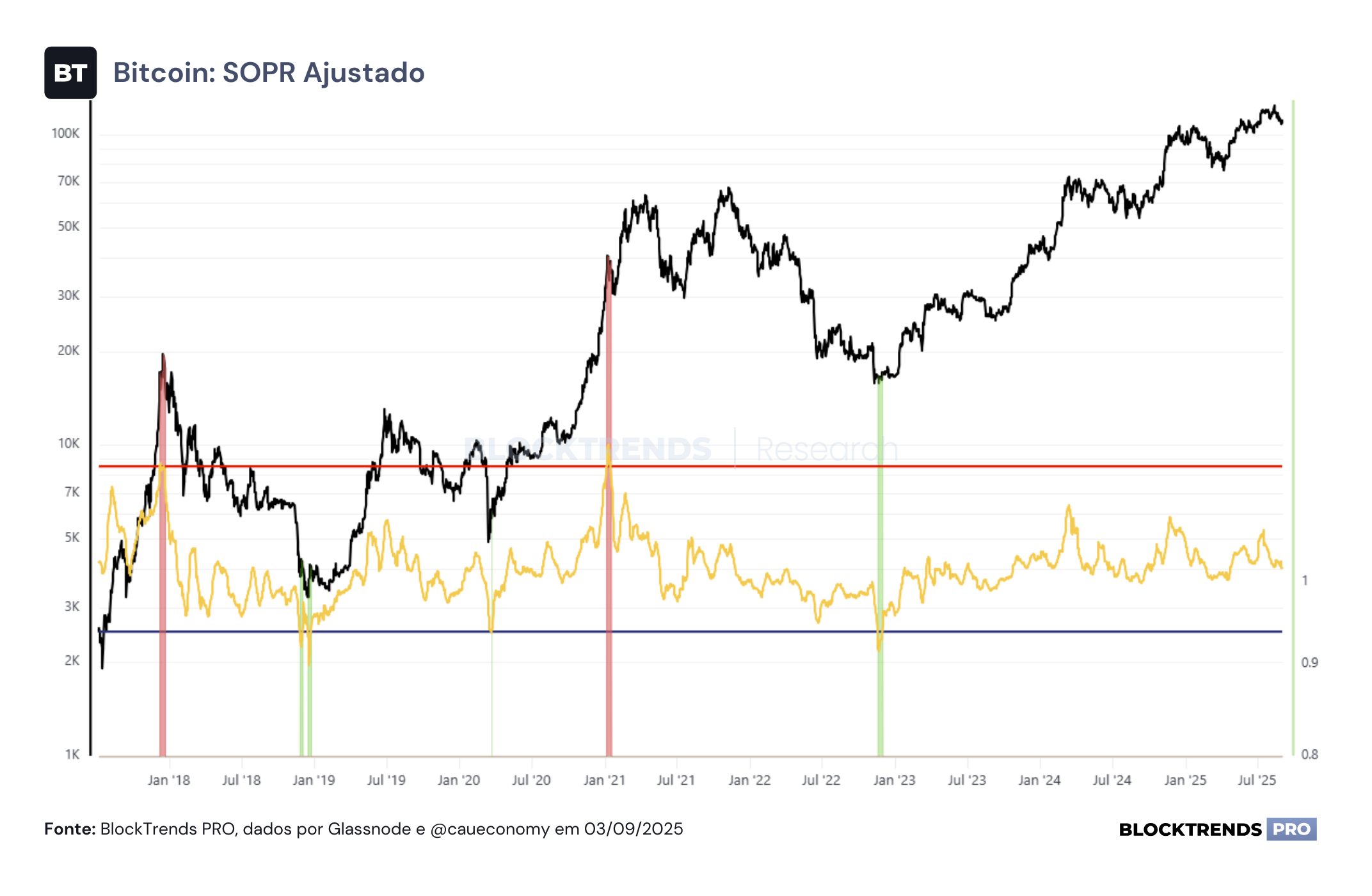 Em busca de uma reversão