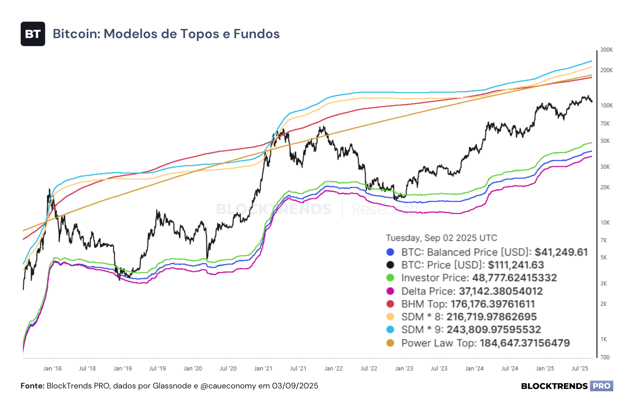 Em busca de uma reversão