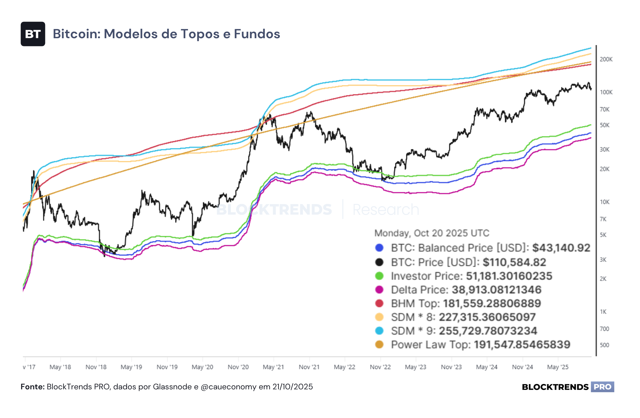 Choque de liquidez e os sinais no ouro