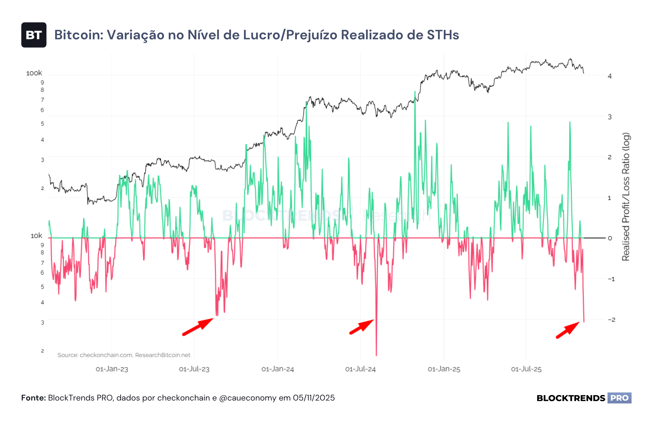Pânico e medo generalizado no mercado (novamente)