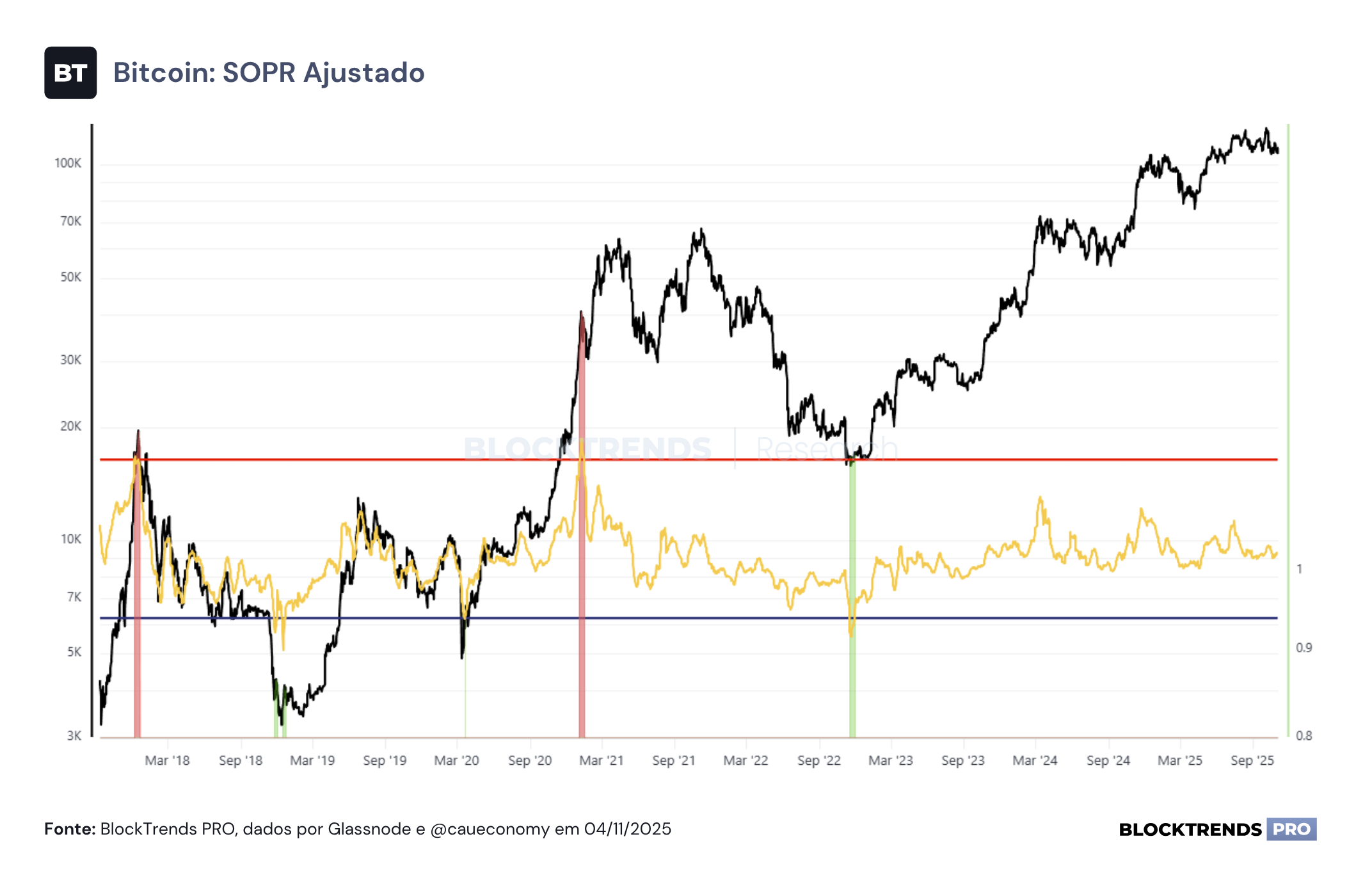 Pânico e medo generalizado no mercado (novamente)