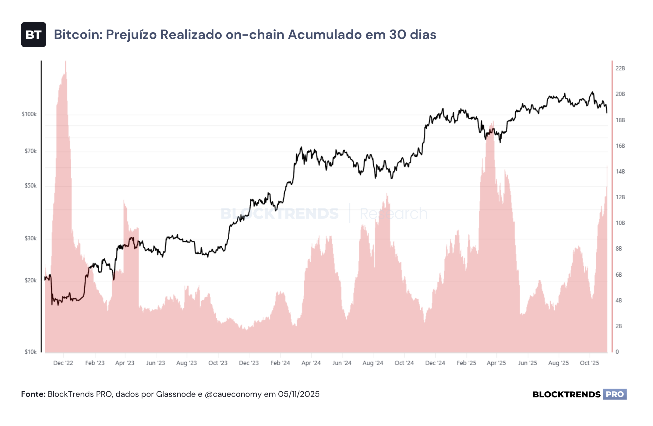 Pânico e medo generalizado no mercado (novamente)