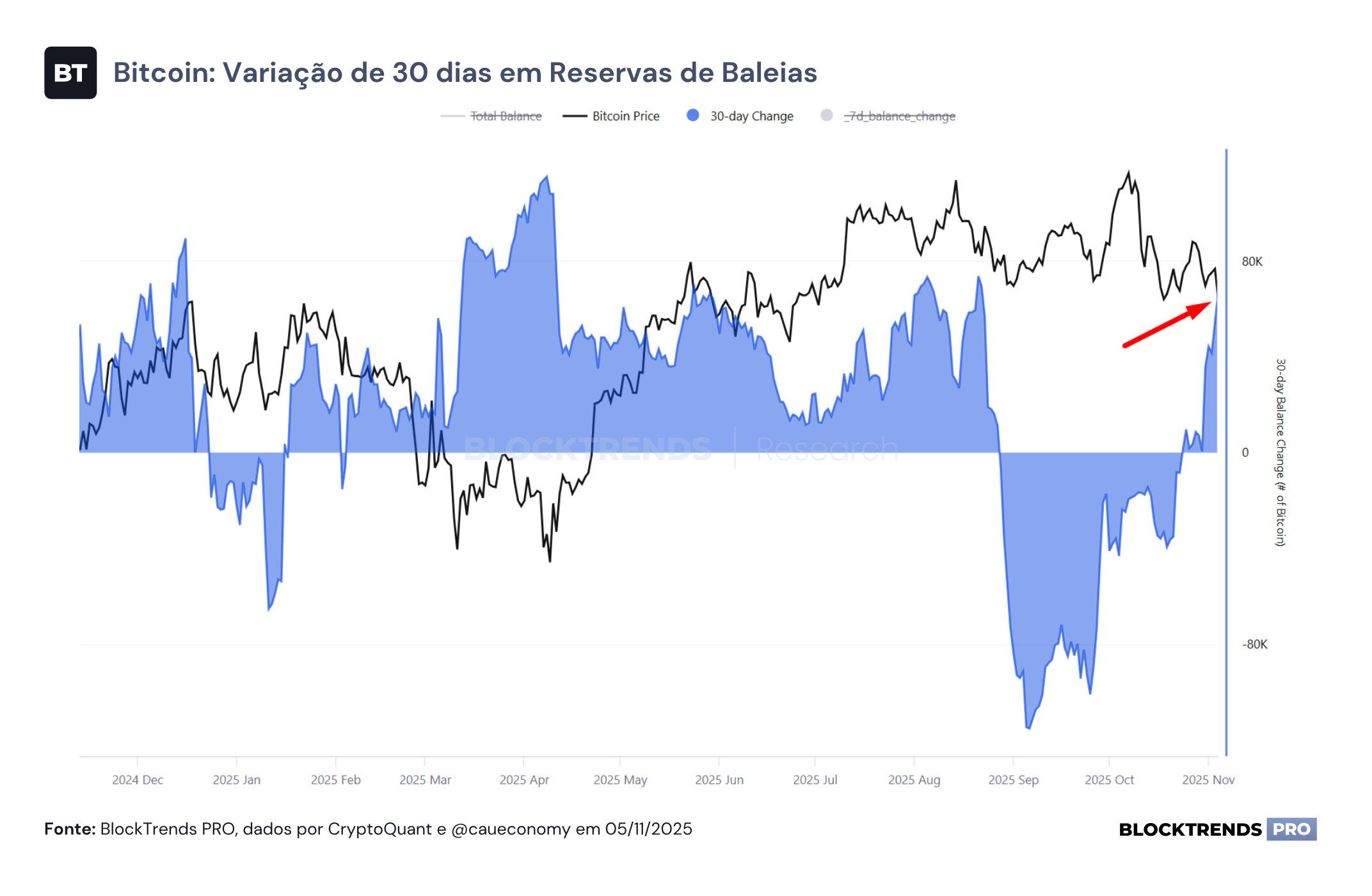 Pânico e medo generalizado no mercado (novamente)
