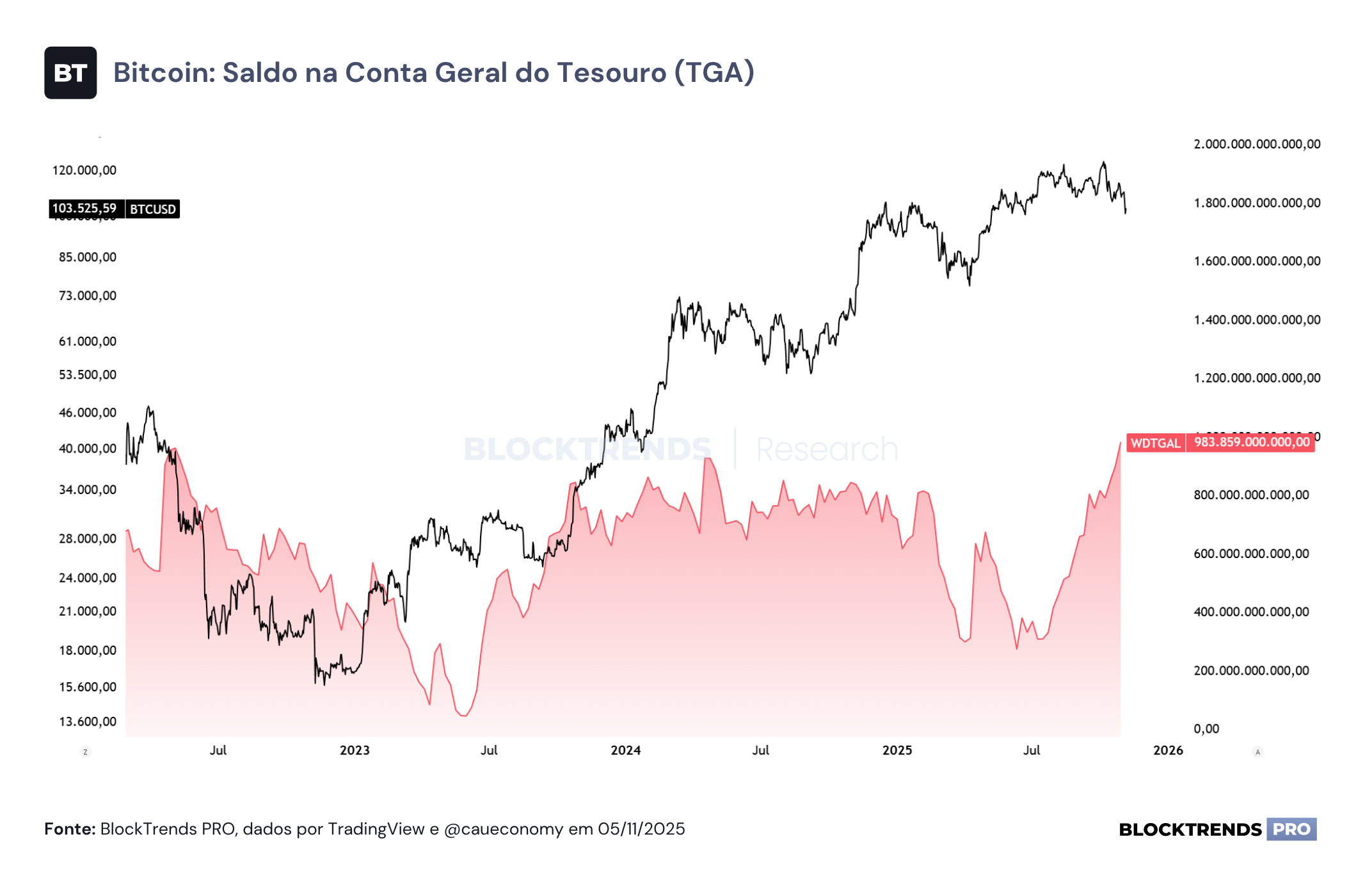 Pânico e medo generalizado no mercado (novamente)
