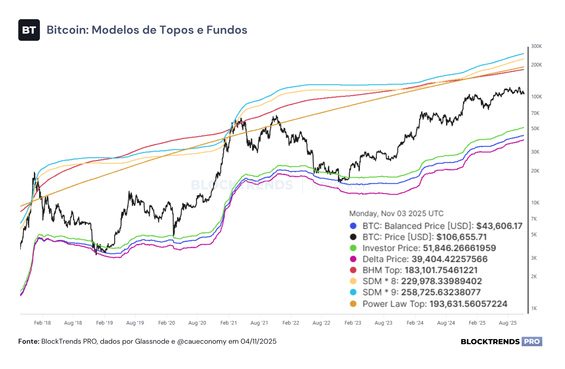 Pânico e medo generalizado no mercado (novamente)