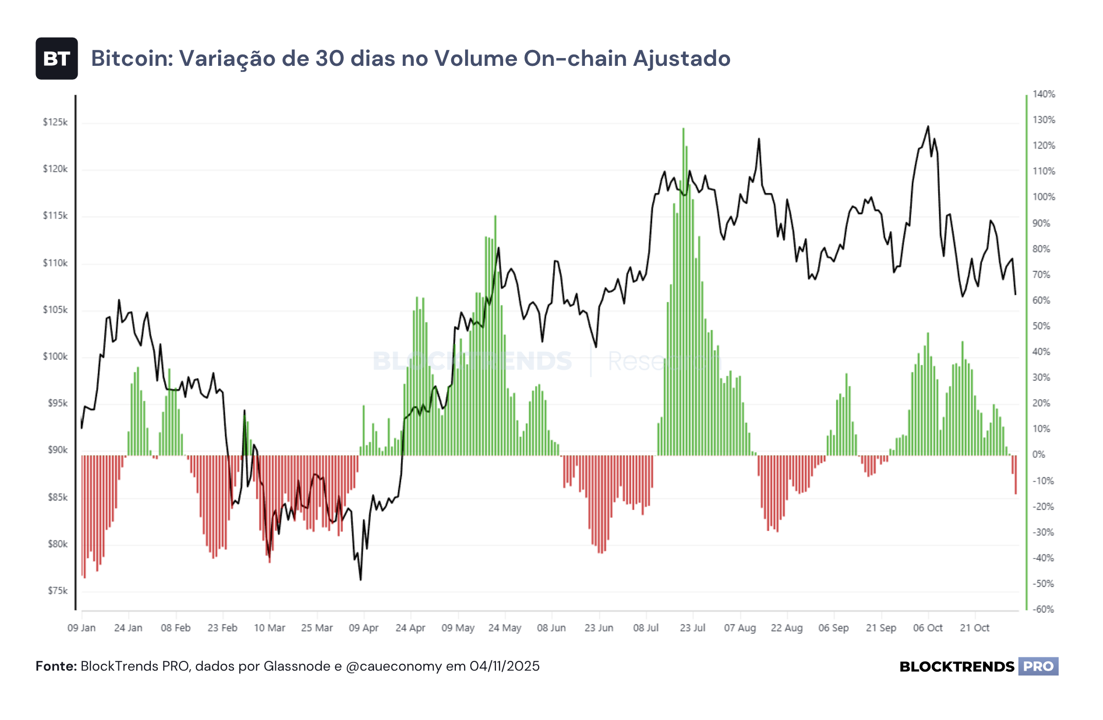 Pânico e medo generalizado no mercado (novamente)